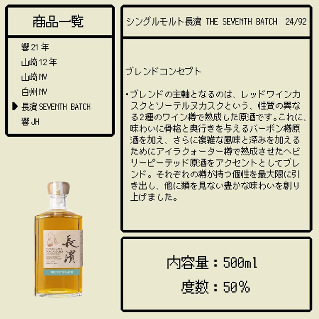 「シングルモルト長濱 THE SEVENTH BATCH」の当選確率とテイスティングノート