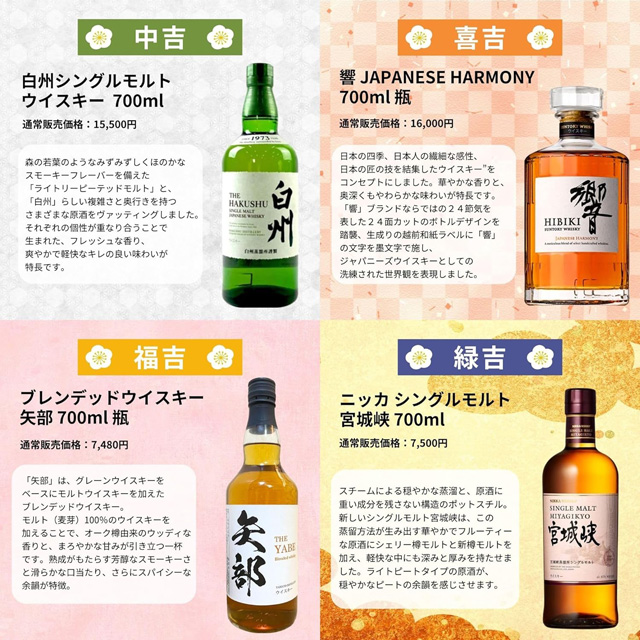 「白州NV」「響JH」「矢部」「宮城峡」の通常価格とテイスティングノート