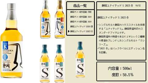 「第115弾 ウイスキーガチャ ガイアフロー静岡ガチャ 32口限定」税込9,980円 (Amazon.co.jpより)	https://www.amazon.co.jp/exec/obidos/ASIN/B0G1BL75Y6/impresswatch-34-22/ref=nosim