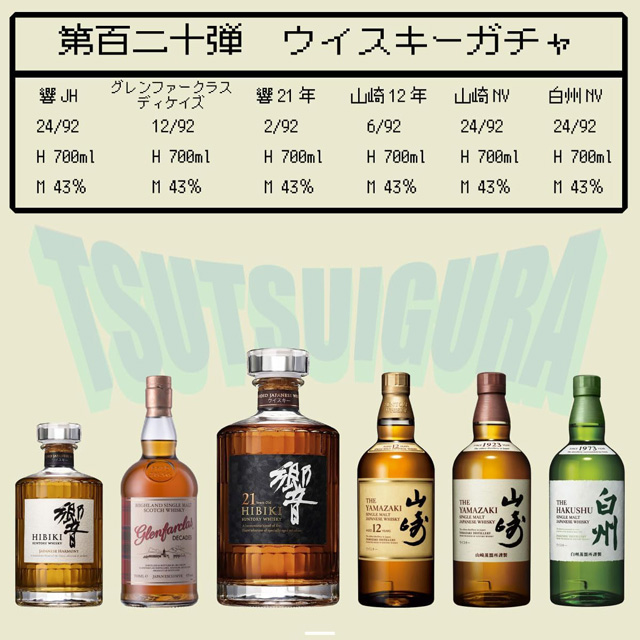 「第120弾 ウイスキーガチャ 響JHガチャ 92口限定」のラインナップと当選本数