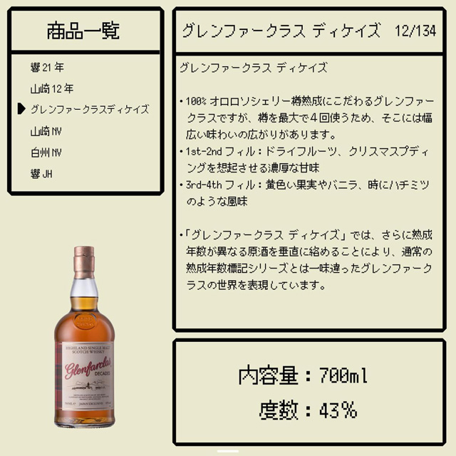 「グレンファークラス ディケイズ」の当選確率とテイスティングノート