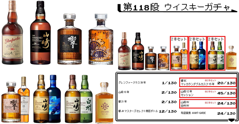 「第118弾 ウイスキーガチャ 布袋AVANT-GARDEガチャ 130口限定」税込29,900円 (Amazon.co.jpより)	https://www.amazon.co.jp/exec/obidos/ASIN/B0GC171F3W/impresswatch-34-22/ref=nosim