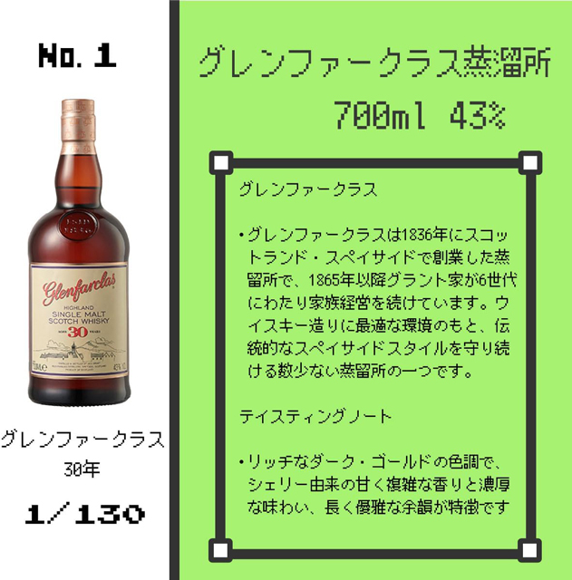 「グレンファークラス 30年」の当選確率とテイスティングノート