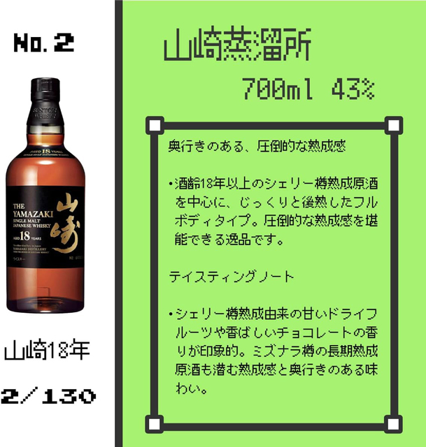 「山崎18年」の当選確率とテイスティングノート