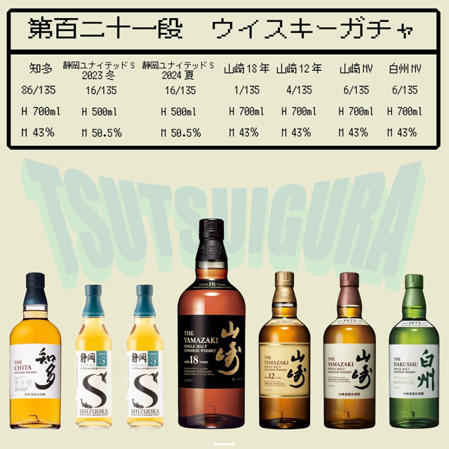 「第121弾 ウイスキーガチャ 知多ガチャ 135口限定」のラインナップと当選確率