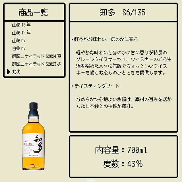 「知多」の当選確率とテイスティングノート