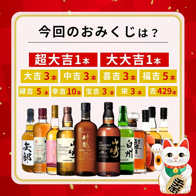 「ウイスキー新春みくじ2026 466口限定」のラインナップと当選本数