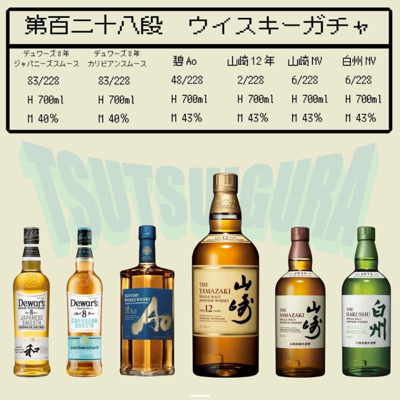 「第128弾 デュワーズジャパニーズスムースガチャ 228口限定」のラインナップと当選確率