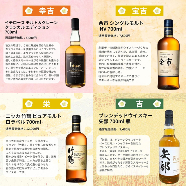 「イチローズ モルト&グレーン クラシカルエディション」「余市NV」「竹鶴」「矢部」の通常価格とテイスティングノート