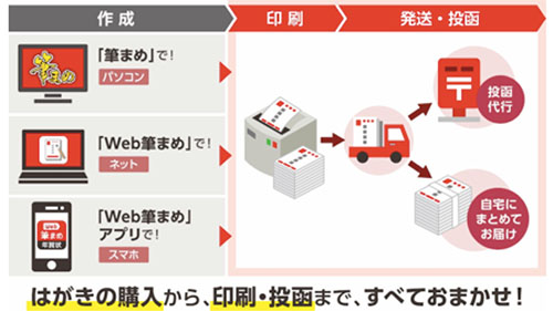 家から一歩も出ないで年賀状が出せる 1枚130円でハガキ購入 印刷 投函まで行なう 筆まめネットプリント が12月に開始 ネタとぴ