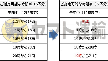 (02)