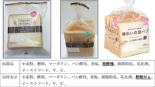 使ってないもち米粉や バター 酢酸naなどを表記 発酵種などが表示漏れ 山崎製パンが北海道内で販売したローソンやファミマのpb食パン約360万袋で不適正表示 ネタとぴ