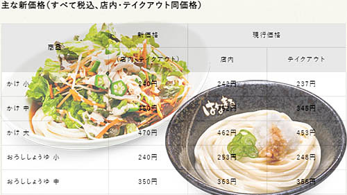 コク旨サラダうどん 中 が最大26円値上げ かけ小は税込240円 はなまるうどんが総額表示義務化に向け 店内 テイクアウトの税込価格を統一 価格も改定 1円単位を無くし わかりやすさと金銭受け渡しを低減 ネタとぴ